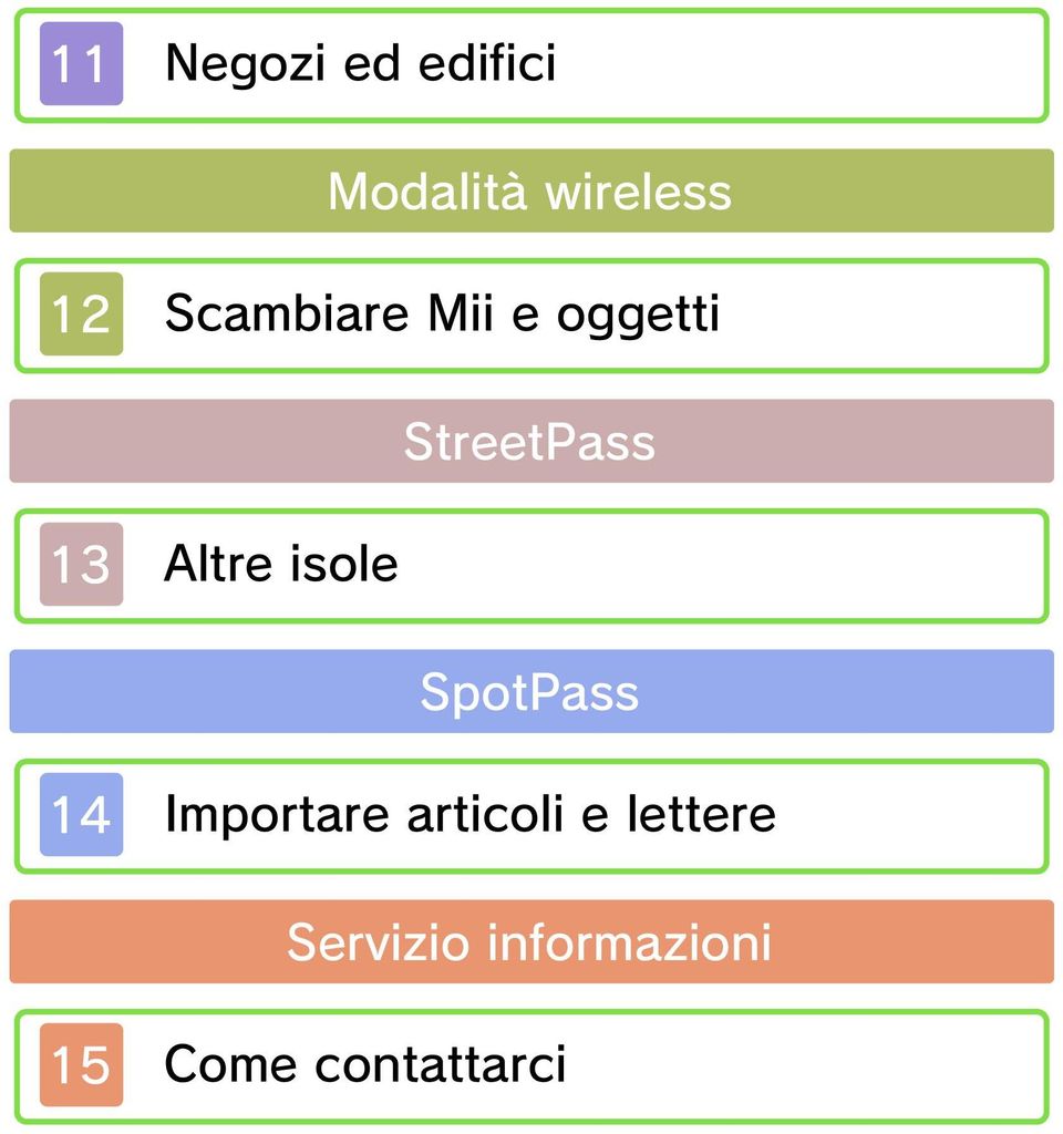 isole SpotPass 14 Importare articoli e