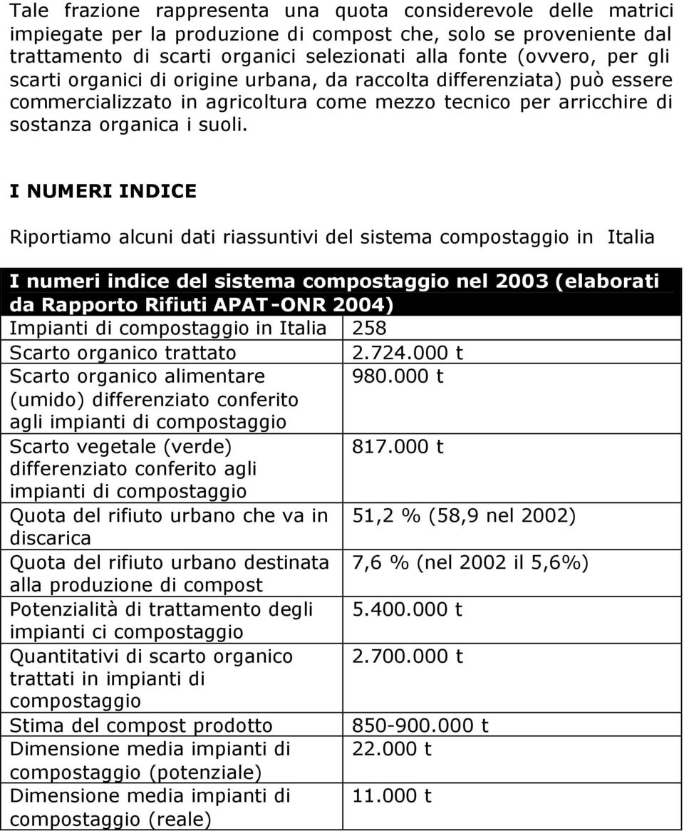 I NUMERI INDICE Riportiamo alcuni dati riassuntivi del sistema compostaggio in Italia I numeri indice del sistema compostaggio nel 2003 (elaborati da Rapporto Rifiuti APAT-ONR 2004) Impianti di