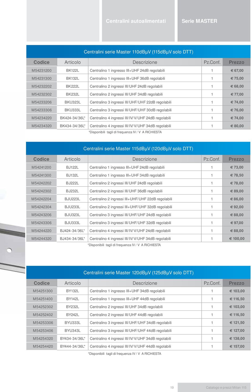 Centralino 3 ingressi III/UHF/UHF 22dB regolabili 1 74,00 M54233306 BKU333L Centralino 3 ingressi III/UHF/UHF 30dB regolabili 1 76,00 M54234220 BK424-34/36L* Centralino 4 ingressi III/IV/V/UHF 24dB