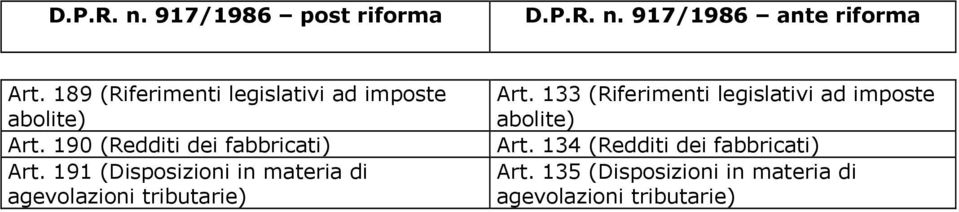 191 (Disposizioni in materia di agevolazioni tributarie) Art.