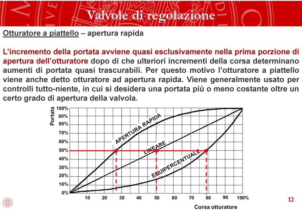 trascurabili. Per questo motivo l otturatore a piattello viene anche detto otturatore ad apertura rapida.