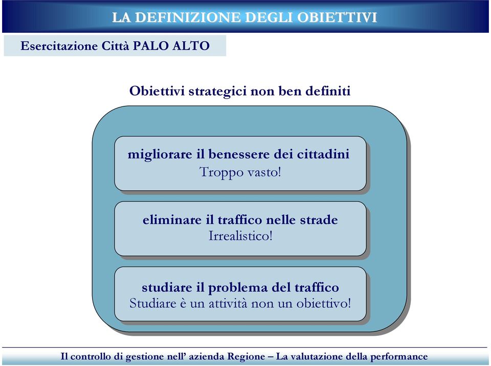 eliminare il il traffico nelle strade Irrealistico!