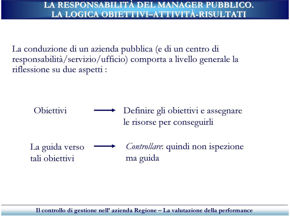 un centro di responsabilità/servizio/ufficio) comporta a livello generale la riflessione su