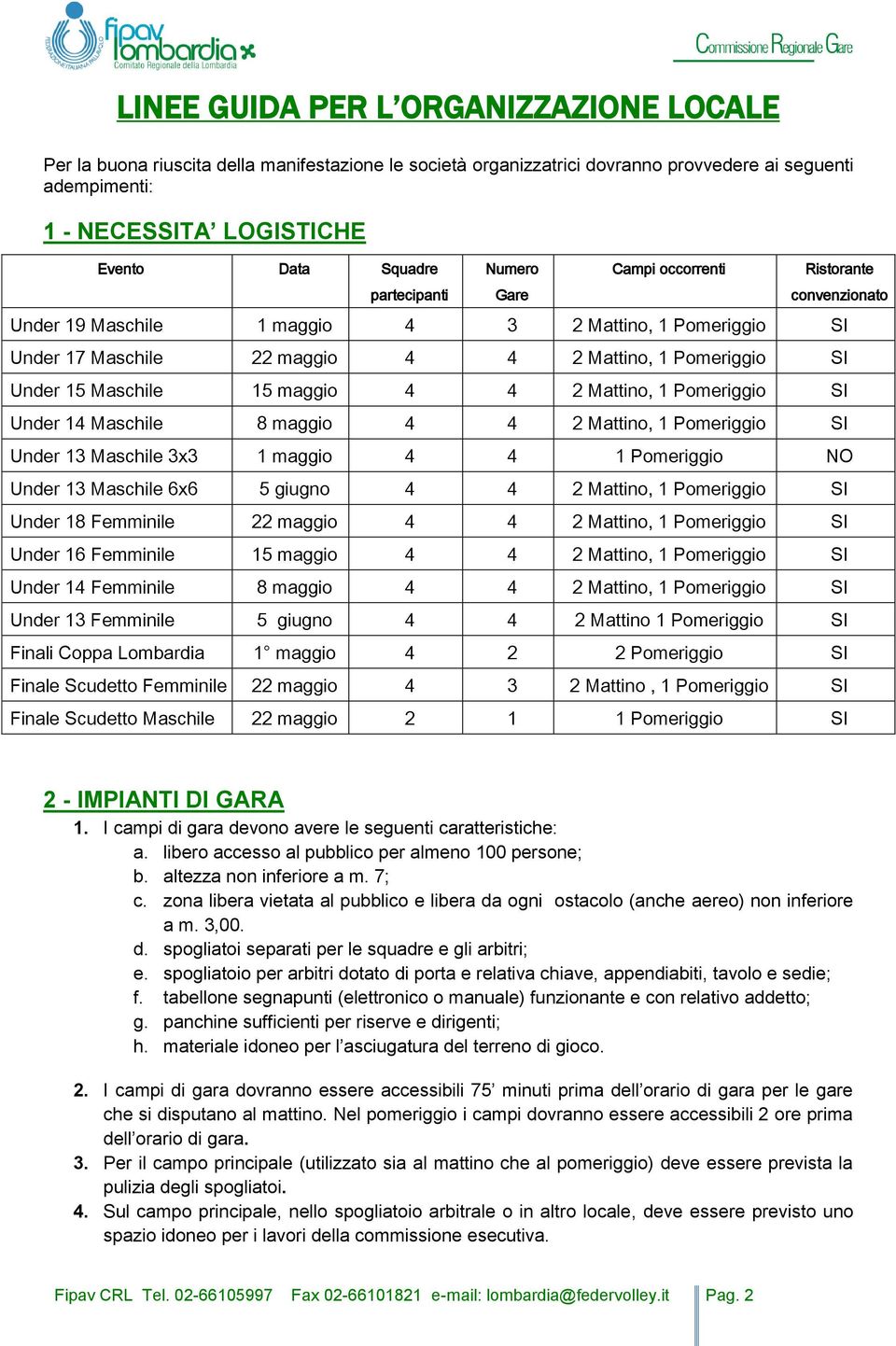 Maschile 15 maggio 4 4 2 Mattino, 1 Pomeriggio SI Under 14 Maschile 8 maggio 4 4 2 Mattino, 1 Pomeriggio SI Under 13 Maschile 3x3 1 maggio 4 4 1 Pomeriggio NO Under 13 Maschile 6x6 5 giugno 4 4 2