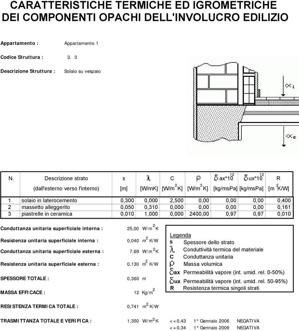 alleggerito 0,050 0,310 0,000 0,00 0,00 0,00 0,161 3 piastrelle in ceramica 0,010 0,000 400,00 0,97 0,97 0,010 Conduttanza unitaria superficiale interna : Resistenza unitaria superficiale interna :