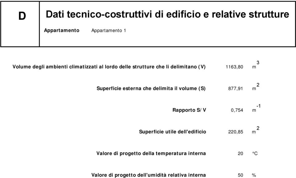 esterna che delimita il volume (S) 877,91 m -1 Rapporto S/V 0,754 m Superficie utile dell'edificio