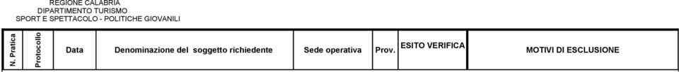 del soggetto richiedente Sede