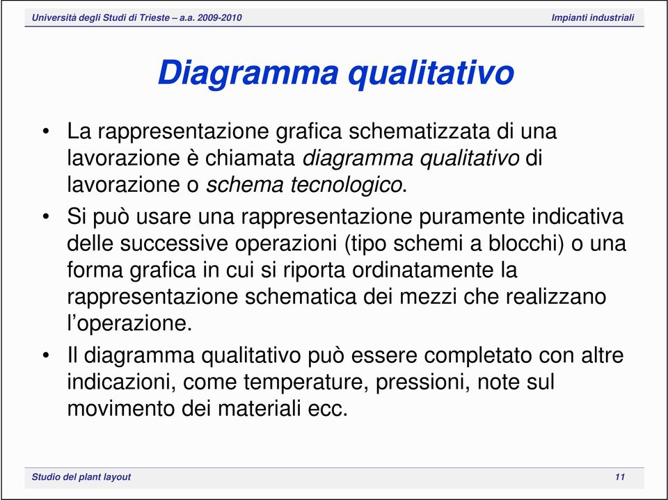 Si può usare una rappresentazione puramente indicativa delle successive operazioni (tipo schemi a blocchi) o una forma grafica in cui si