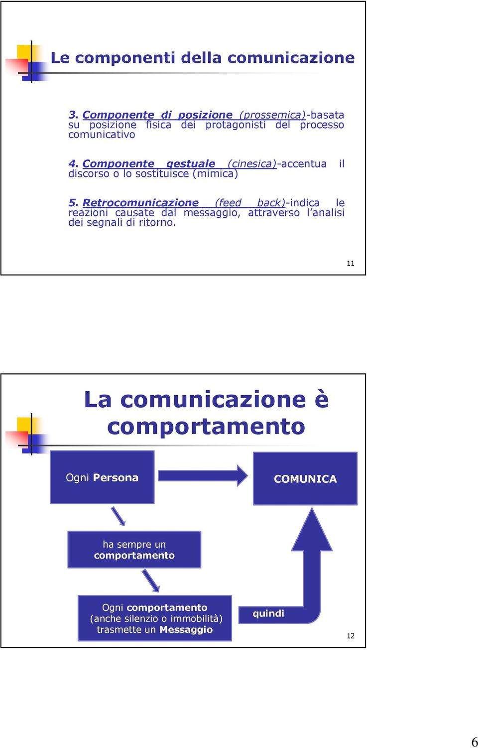 Componente gestuale (cinesica)-accentua il discorso o lo sostituisce (mimica) 5.