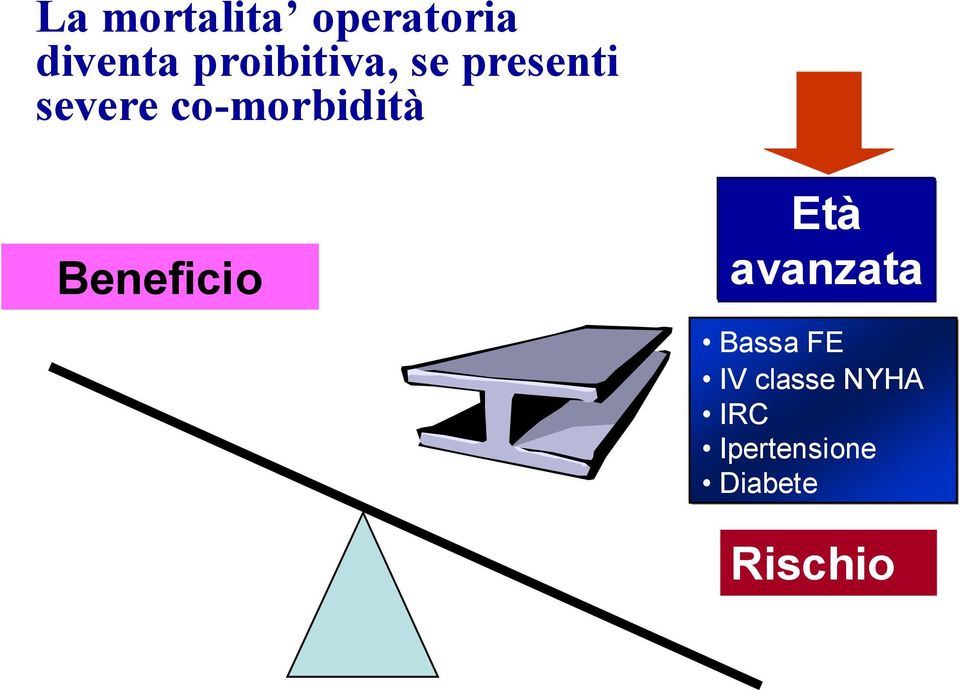 co-morbidità Beneficio Età avanzata