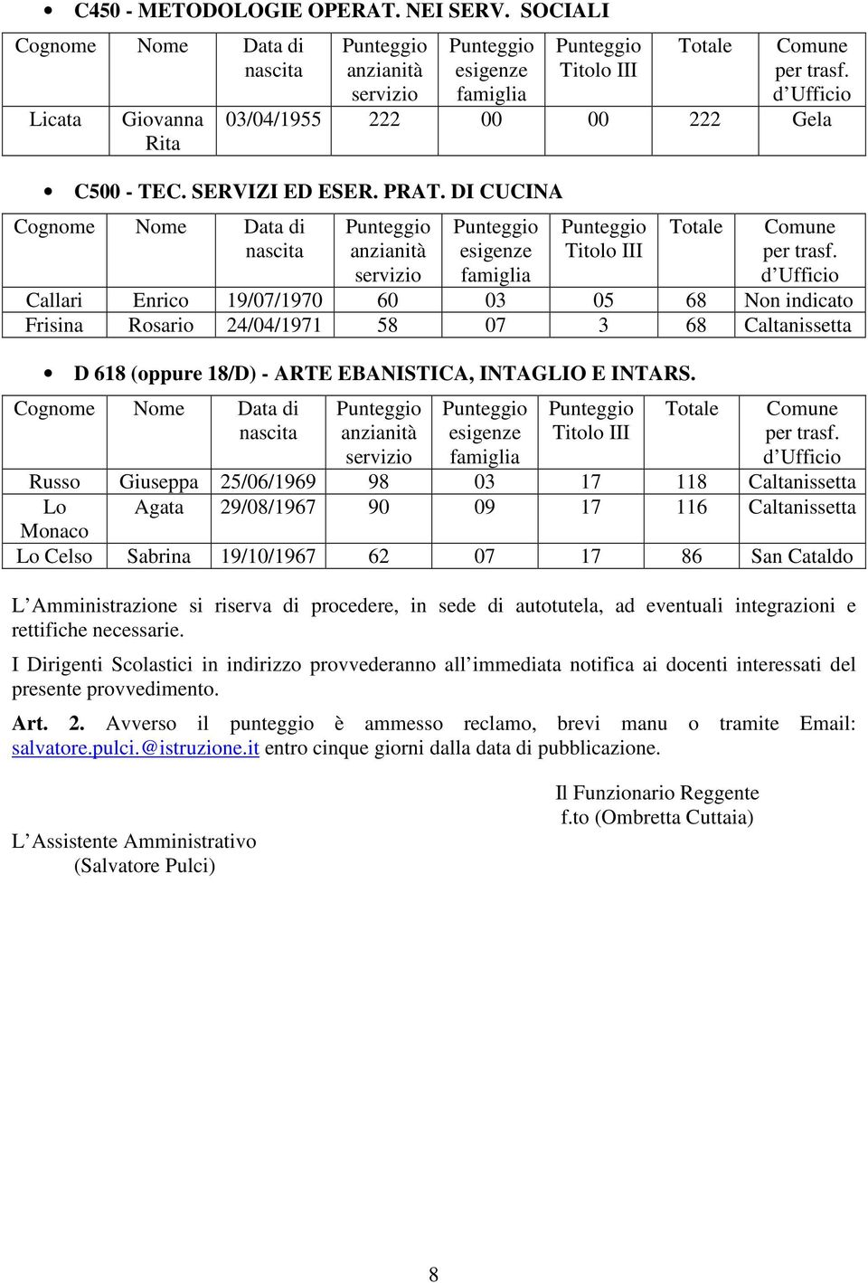 Russo Giuseppa 25/06/1969 98 03 17 118 Caltanissetta Lo Agata 29/08/1967 90 09 17 116 Caltanissetta Monaco Lo Celso Sabrina 19/10/1967 62 07 17 86 San Cataldo L Amministrazione si riserva di