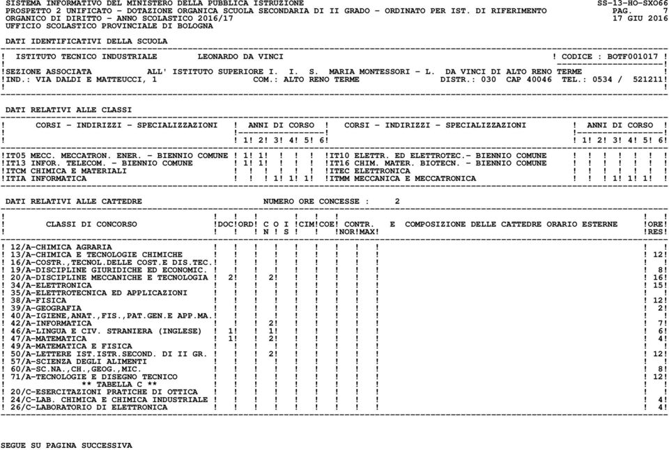 DATI RELATIVI ALLE CLASSI! CORSI - INDIRIZZI - SPECIALIZZAZIONI! ANNI DI CORSO! CORSI - INDIRIZZI - SPECIALIZZAZIONI! ANNI DI CORSO! ----------------------------------! 1! 2! 3! 4! 5! 6 1! 2! 3! 4! 5! 6!!IT05 MECC.