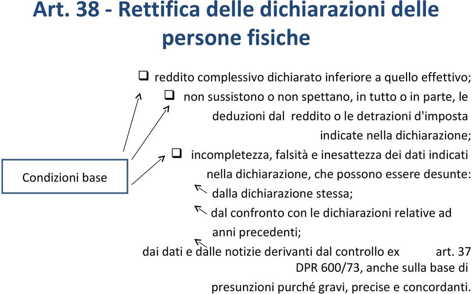 e inesattezza dei dati indicati nella dichiarazione, che possono essere desunte: dalla dichiarazione stessa; dal confronto con le dichiarazioni