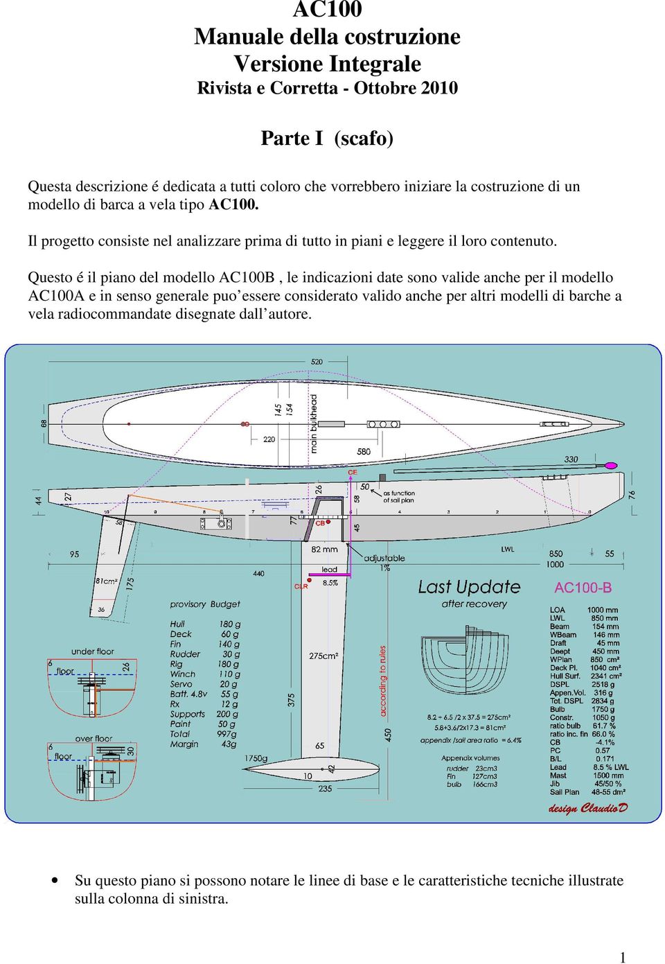 Questo é il piano del modello AC100B, le indicazioni date sono valide anche per il modello AC100A e in senso generale puo essere considerato valido anche per altri