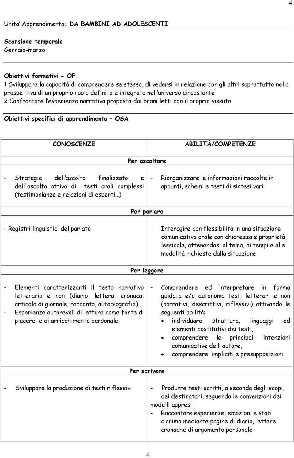 specifici di apprendimento OSA CONOSCENZE ABILITÀ/COMPETENZE Per ascoltare - Strategie dell ascolto finalizzato e dell'ascolto attivo di testi orali complessi (testimonianze e relazioni di esperti )