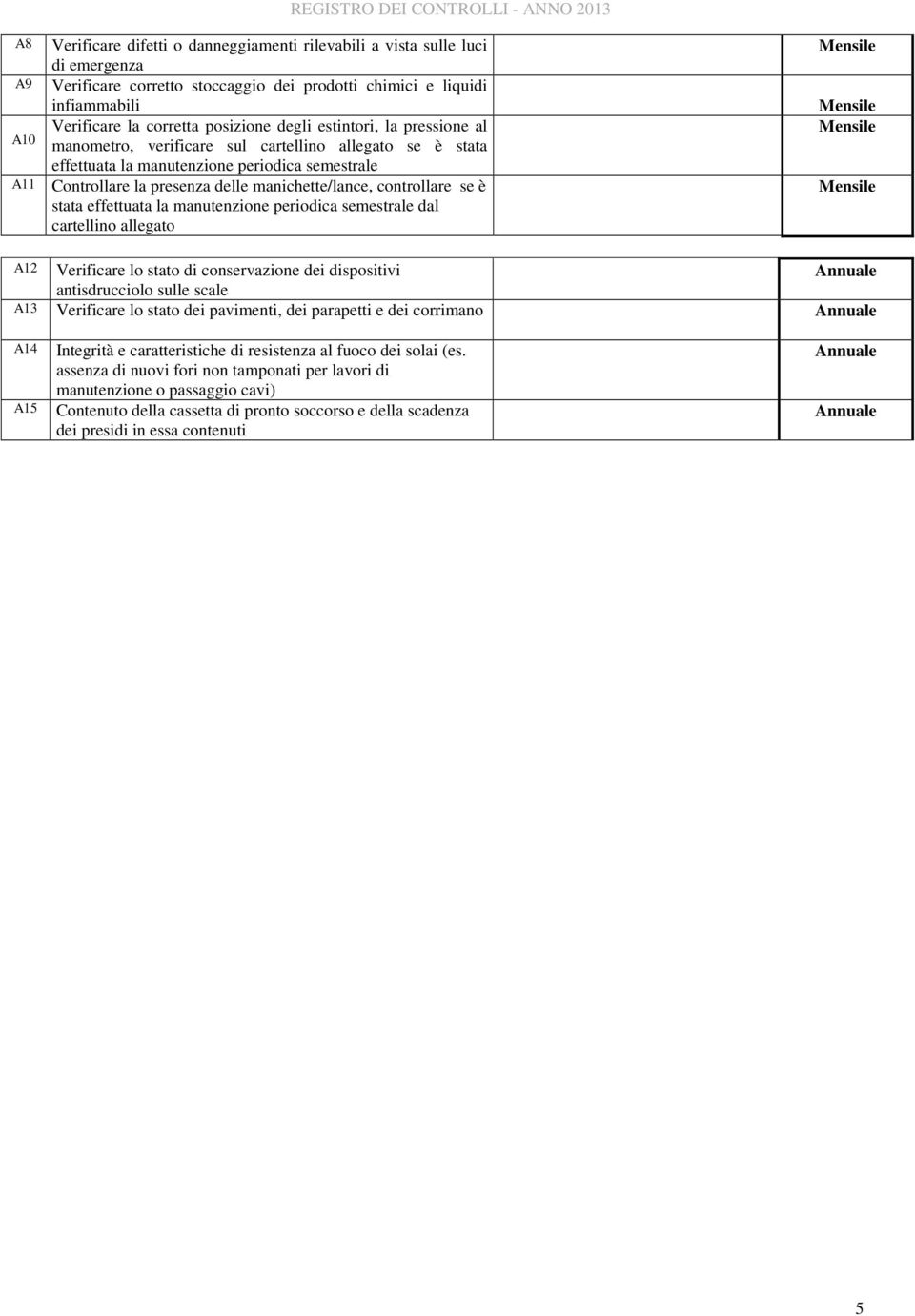 presenza delle manichette/lance, controllare se è stata effettuata la manutenzione periodica semestrale dal cartellino allegato A12 Verificare lo stato di conservazione dei dispositivi Annuale