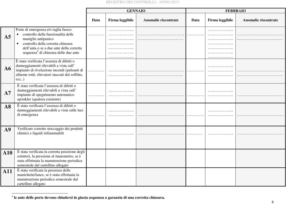 .) A7 impianto di spegnimento automatico sprinkler (qualora esistente) A8 danneggiamenti rilevabili a vista sulle luci di emergenza A9 Verificare corretto stoccaggio dei prodotti chimici e liquidi