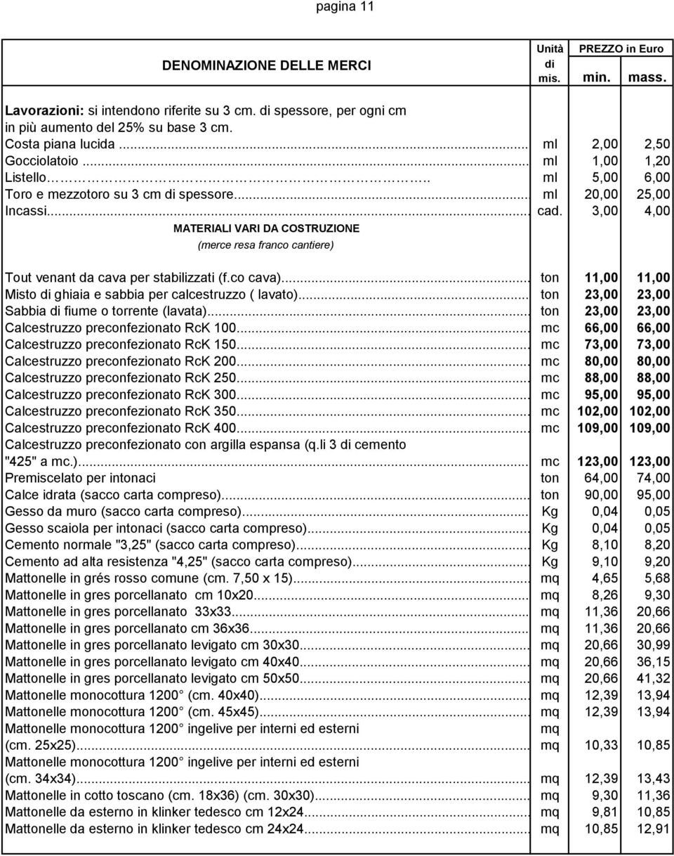 co cava)... ton 11,00 11,00 Misto ghiaia e sabbia per calcestruzzo ( lavato)... ton 23,00 23,00 Sabbia fiume o torrente (lavata)... ton 23,00 23,00 Calcestruzzo preconfezionato RcK 100.