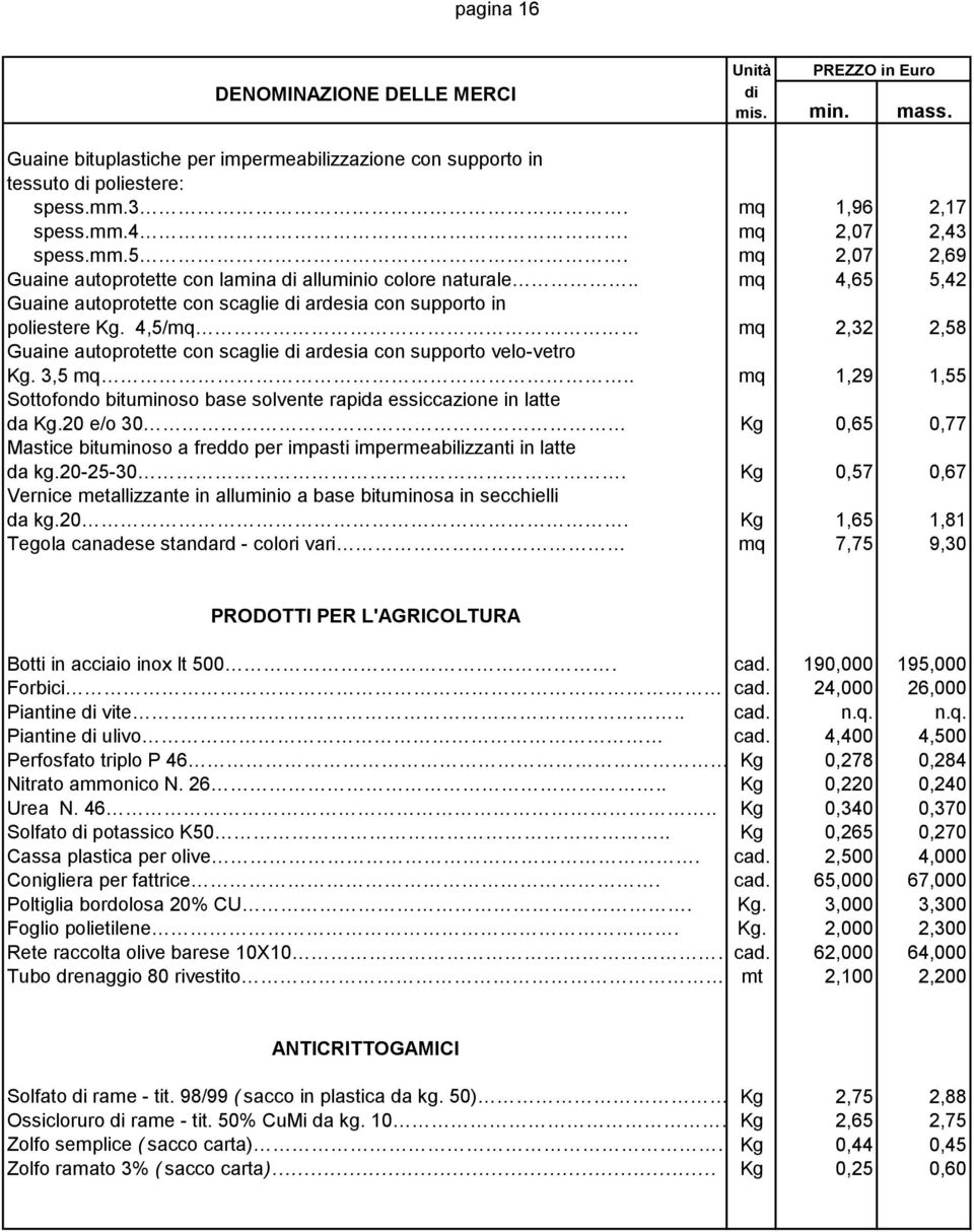 4,5/mq mq 2,32 2,58 Guaine autoprotette con scaglie ardesia con supporto velo-vetro Kg. 3,5 mq.. mq 1,29 1,55 Sottofondo bituminoso base solvente rapida essiccazione in latte da Kg.