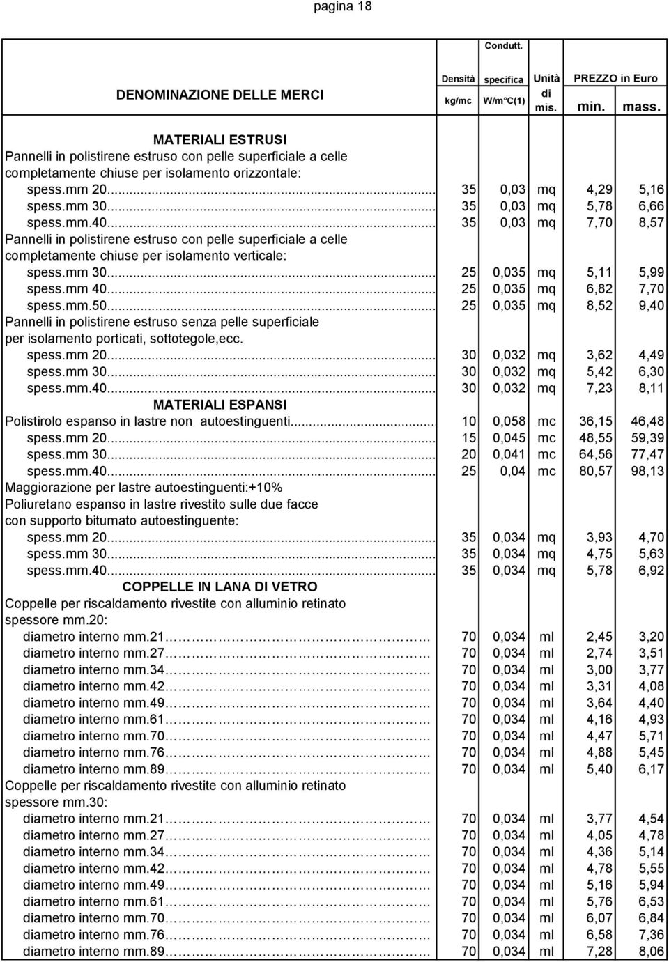 .. 35 0,03 mq 7,70 8,57 Pannelli in polistirene estruso con pelle superficiale a celle completamente chiuse per isolamento verticale: spess.mm 30... 25 0,035 mq 5,11 5,99 spess.mm 40.