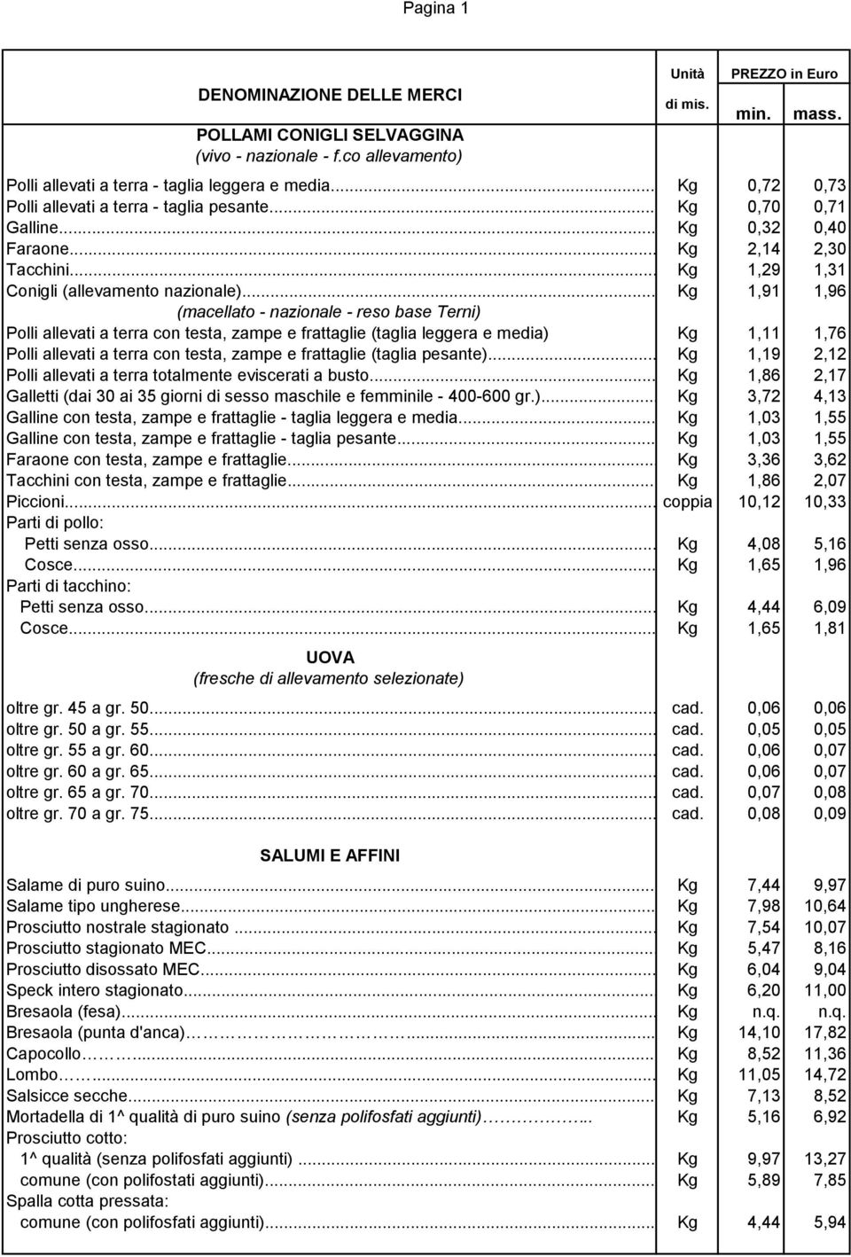 .. Kg 1,91 1,96 (macellato - nazionale - reso base Terni) Polli allevati a terra con testa, zampe e frattaglie (taglia leggera e mea) Kg 1,11 1,76 Polli allevati a terra con testa, zampe e frattaglie