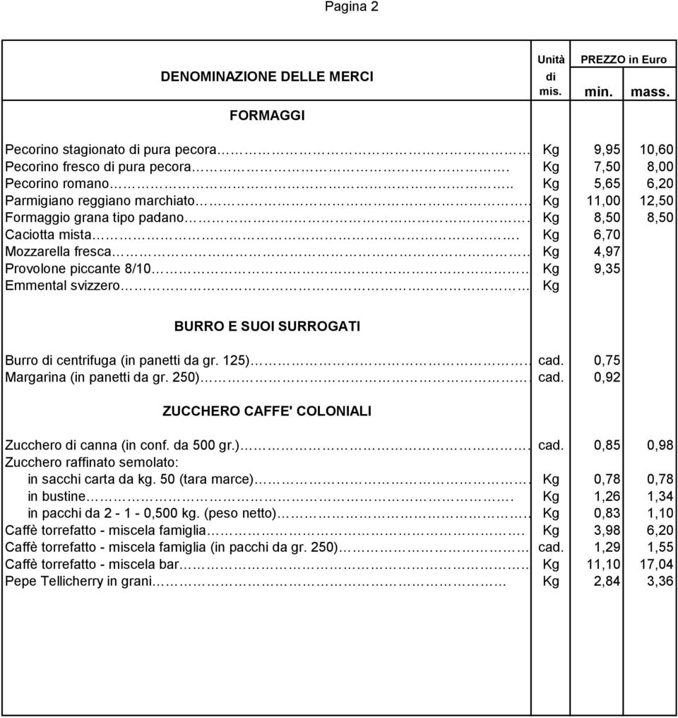 Kg 6,70 Mozzarella fresca Kg 4,97 Provolone piccante 8/10 Kg 9,35 Emmental svizzero Kg BURRO E SUOI SURROGATI Burro centrifuga (in panetti da gr. 125) cad. 0,75 Margarina (in panetti da gr. 250) cad.