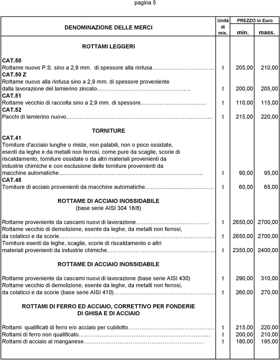 52 Pacchi lamierino nuovo t 215,00 220,00 TORNITURE CAT.