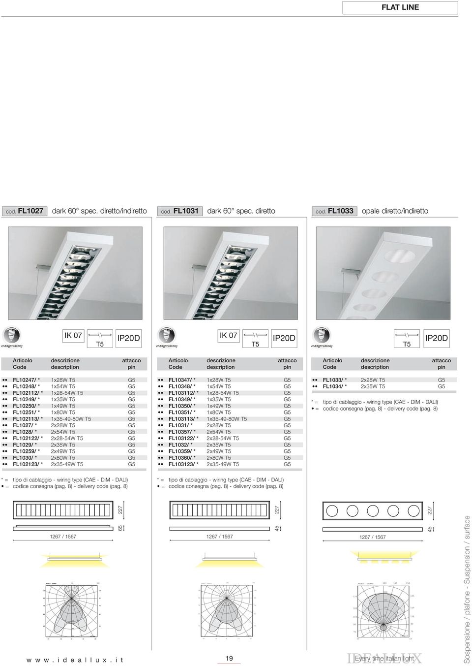 2x28W G5 FL1028/ * 2x54W G5 FL102122/ * 2x28-54W G5 FL1029/ * 2x35W G5 FL10259/ * 2x49W G5 FL10/ * 2xW G5 FL102123/ * 2x35-49W G5 FL10347/ * 1x28W G5 FL10348/ * 1x54W G5 FL103112/ * 1x28-54W G5