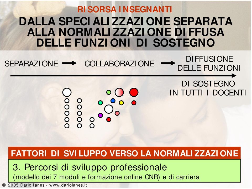 SOSTEGNO IN TUTTI I DOCENTI FATTORI DI SVILUPPO VERSO LA NORMALIZZAZIONE 3.