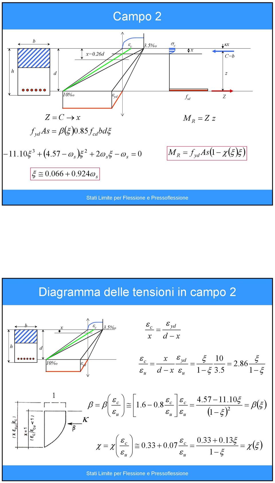 94ω Diagramma delle tenioni in ampo b ε.5%o ε ε d h d 10%o ε ε ε u ε d ε u ξ 1 ξ 10.5 ξ.