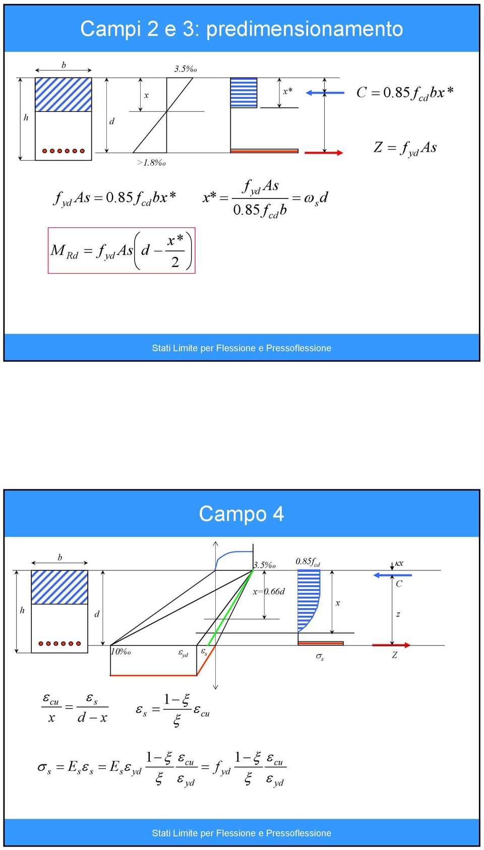 8%o A d * d Z f A Campo 4 b.5%o 0.85f d κ h d 0.