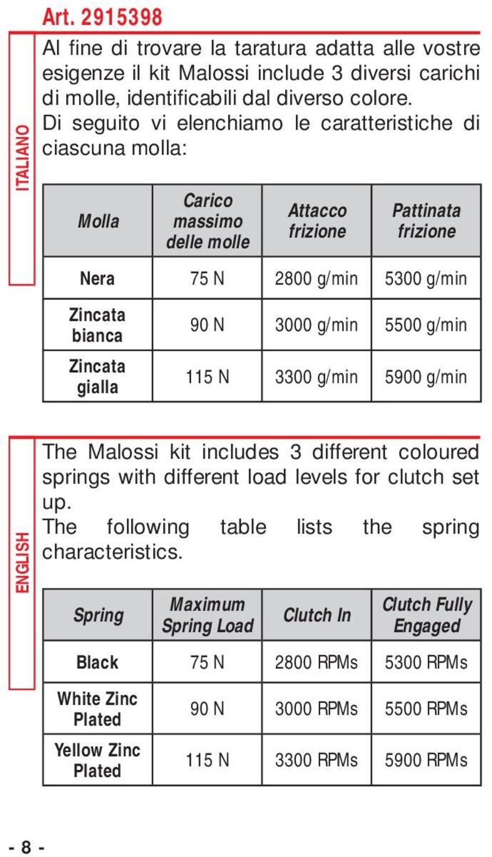 g/min 5500 g/min Zincata gialla 115 N 3300 g/min 5900 g/min ENGLISH The Malossi kit includes 3 different coloured springs with different load levels for clutch set up.