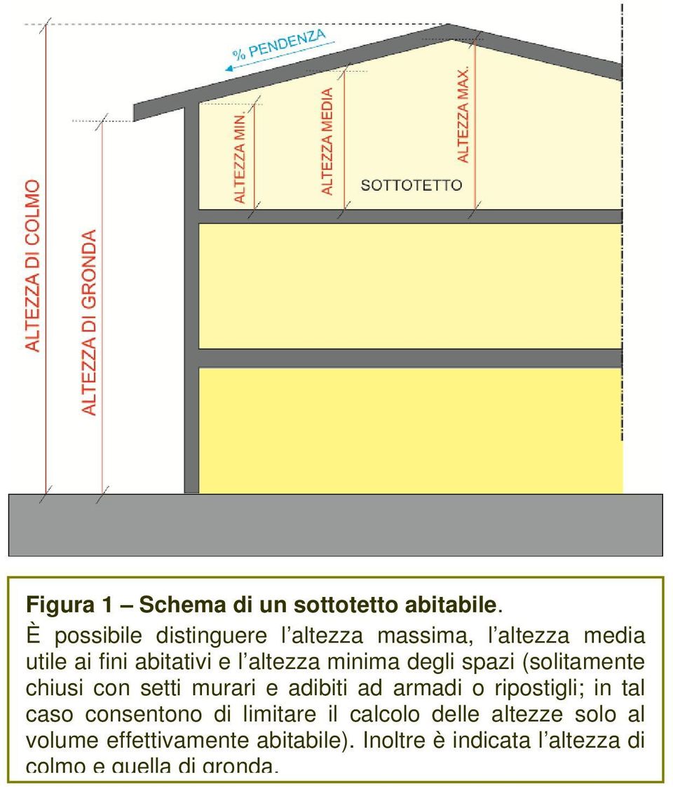 minima degli spazi (solitamente chiusi con setti murari e adibiti ad armadi o ripostigli; in tal