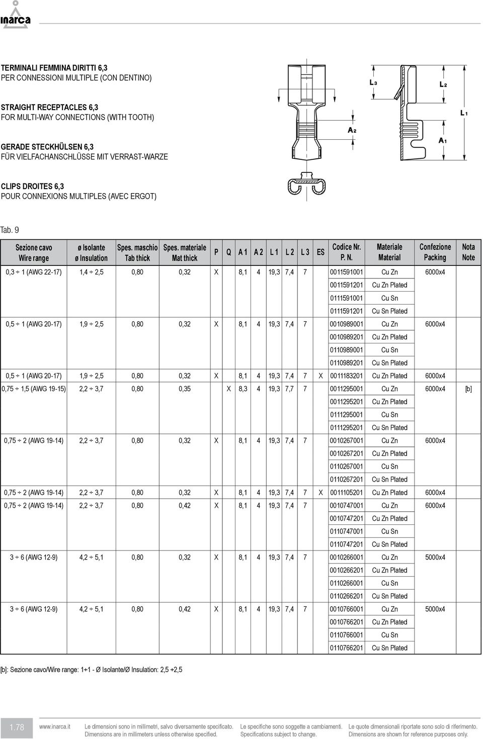 9 Sezione cavo Wire range ø Isolante ø Insulation P Q A 1 A 2 L 1 L 2 L 3 ES 0,3 1 (AWG 22-17) 1,4 2,5 0,80 0,32 X 8,1 4 19,3 7,4 7 0011591001 Cu Zn 6000x4 0011591201 Cu Zn Plated 0111591001 Cu Sn