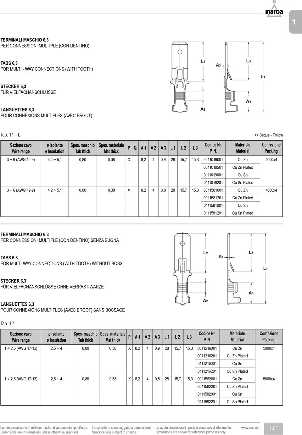 11 - b << Segue - Follow Sezione cavo Wire range ø Isolante ø Insulation P Q A 1 A 2 A 3 L 1 L 2 L 3 3 6 (AWG 12-9) 4,2 5,1 0,80 0,38 X 8,2 4 0,9 28 15,7 15,3 0011019001 Cu Zn 4000x4 0011019201 Cu Zn