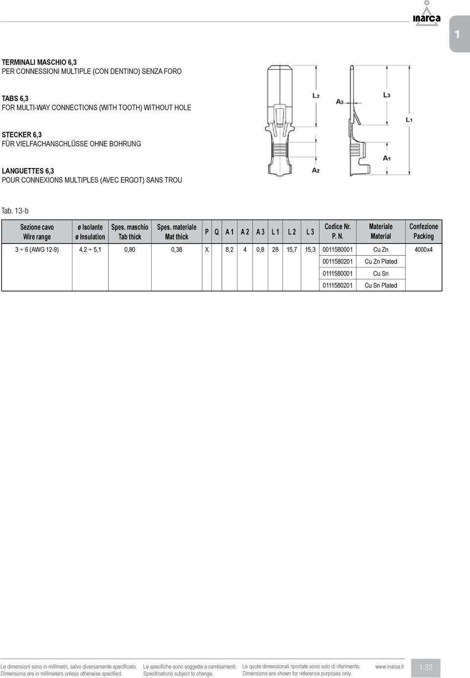 13-b Sezione cavo Wire range ø Isolante ø Insulation P Q A 1 A 2 A 3 L 1 L 2 L 3 3 6 (AWG 12-9) 4,2 5,1 0,80 0,38 X 8,2 4 0,8 28 15,7 15,3 0011580001 Cu Zn 4000x4 0011580201 Cu Zn Plated