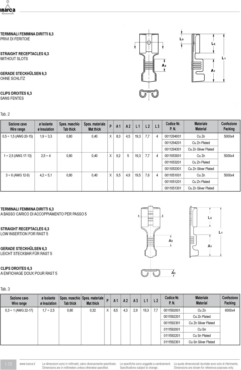 Silver Plated 1 2,5 (AWG 17-13) 2,5 4 0,80 0,40 X 9,2 5 19,3 7,7 4 0011053001 Cu Zn 5000x4 0011053201 Cu Zn Plated 0011053301 Cu Zn Silver Plated 3 6 (AWG 12-9) 4,2 5,1 0,80 0,40 X 9,5 4,9 19,5 7,6 4