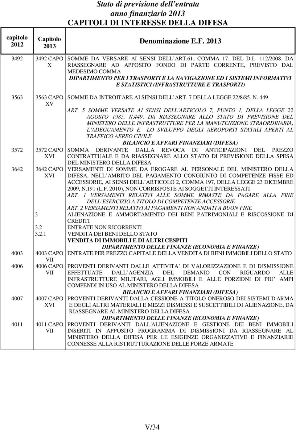 D.L. 112/2008, DA RIASSEGNARE AD APPOSITO FONDO DI PARTE CORRENTE, PREVISTO DAL MEDESIMO COMMA DIPARTIMENTO PER I TRASPORTI E LA NAVIGAZIONE ED I SISTEMI INFORMATIVI E STATISTICI (INFRASTRUTTURE E