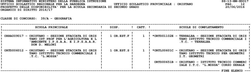 !! TANO ISTITUTO TECNICO COMMERCIALE I!! 'AMBIENTE I.P.S.A.A. E I.P.S.A.A.R.!!!.T.C. - TERRALBA!! DON D. MELONI!!!!! ORTD006012 - ORISTANO - SEZIONE STACCATA DI ORIS! 1 