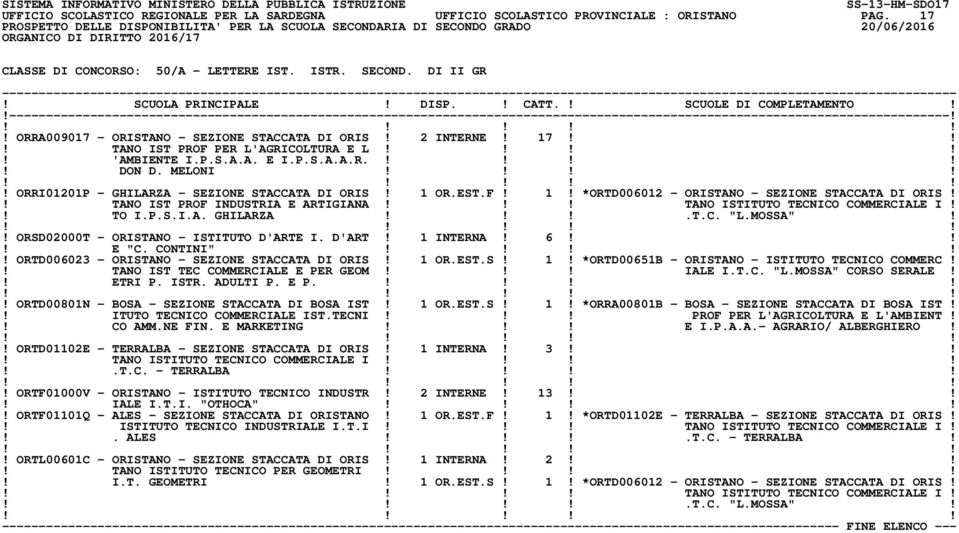 !!!! ORRI01201P - GHILARZA - SEZIONE STACCATA DI ORIS! 1 OR.EST.F! 1! *ORTD006012 - ORISTANO - SEZIONE STACCATA DI ORIS!! TANO IST PROF INDUSTRIA E ARTIGIANA!!! TANO ISTITUTO TECNICO COMMERCIALE I!