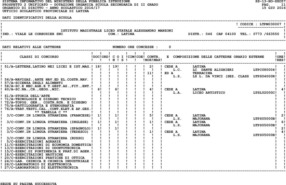 S. LS L. DA VINCI (SEZ. CLASS LTPS04000R! 56/A-NAVIGAZ.,ARTE NAV.ED EL.COSTR.NAV.!! 57/A-SCIENZA DEGLI ALIMENTI!! 58/A-SC.E MEC.AGR.E T.GEST.AZ.,FIT.,ENT.!! 60/A-SC.NA.,CH.,GEOG.,MIC.