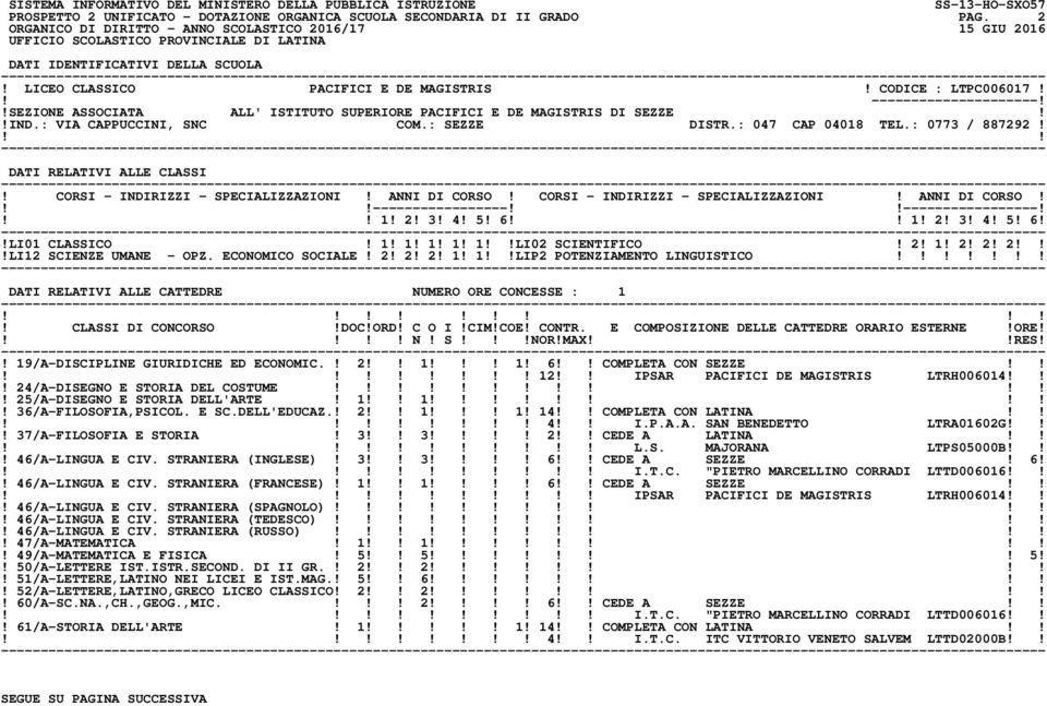 3! 4! 5! 6 1! 2! 3! 4! 5! 6!!LI01 CLASSICO! 1! 1! 1! 1! 1LI02 SCIENTIFICO! 2! 1! 2! 2! 2!LI12 SCIENZE UMANE - OPZ. ECONOMICO SOCIALE! 2! 2! 2! 1! 1LIP2 POTENZIAMENTO LINGUISTICO!