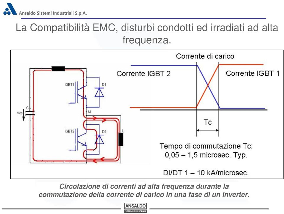 Circolazione di correnti ad alta frequenza