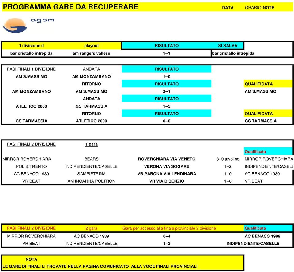 MASSIMO ANDATA RISULTATO ATLETICO 2000 GS TARMASSIA 1--5 RITORNO RISULTATO QUALIFICATA GS TARMASSIA ATLETICO 2000 0--0 GS TARMASSIA FASI FINALI 2 DIVISIONE 1 gara Qualificata MIRROR ROVERCHIARA BEARS