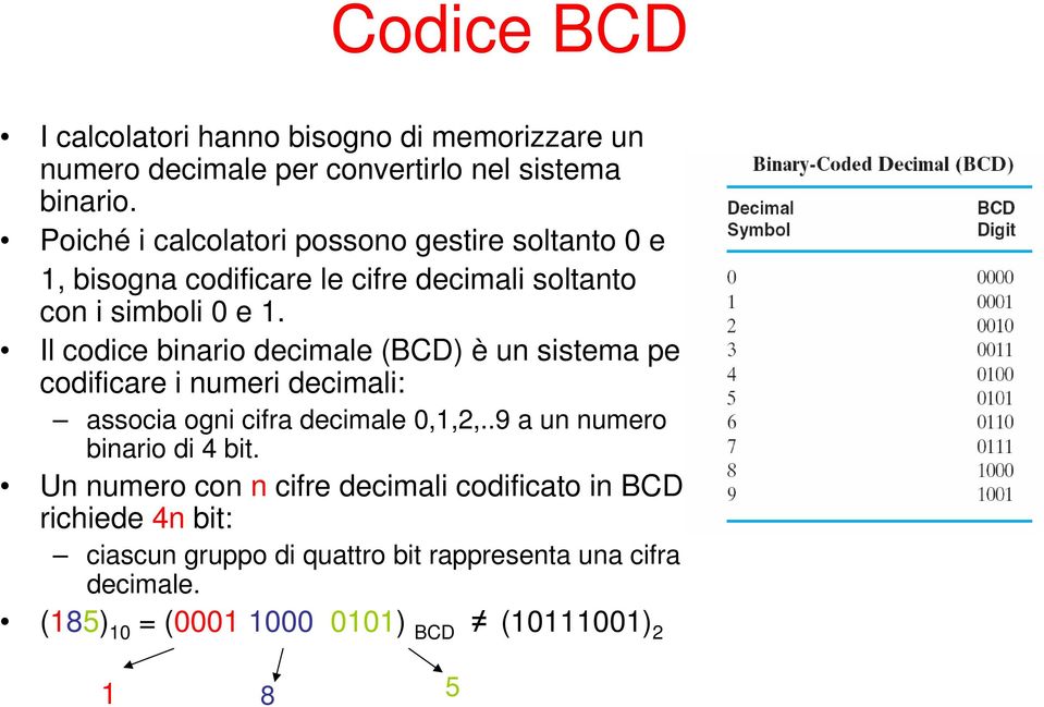 Il codice binario decimale (BCD) è un sistema per codificare i numeri decimali: associa ogni cifra decimale,1,2,.
