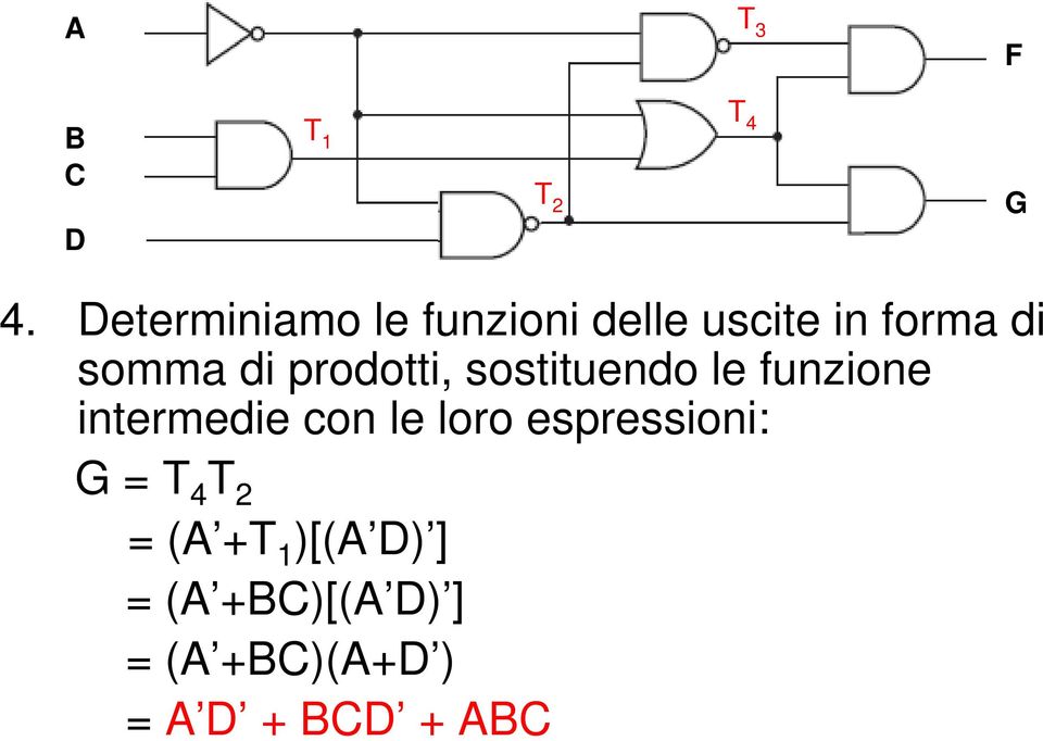 prodotti, sostituendo le funzione intermedie con le loro