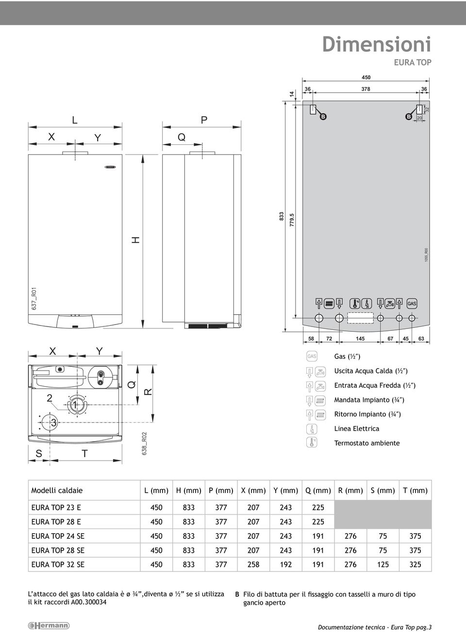 Elettrica S T Termostato ambiente Modelli caldaie L (mm) H (mm) P (mm) X (mm) Y (mm) Q (mm) R (mm) S (mm) T (mm) 23 E 450 833 377 207 243 225 28 E 450 833 377 207 243 225 24 SE