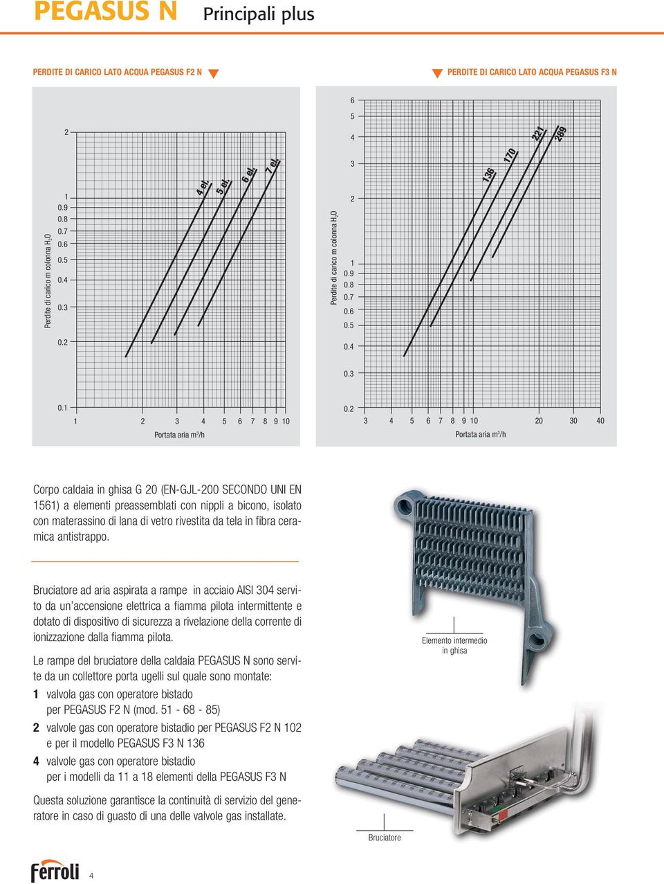 2 3 4 5 6 7 8 9 10 20 30 40 Portata aria m 3 /h Portata aria m 3 /h Corpo caldaia in ghisa G 20 (EN-GJL-200 SECONDO UNI EN 1561) a elementi preassemblati con nippli a bicono, isolato con materassino