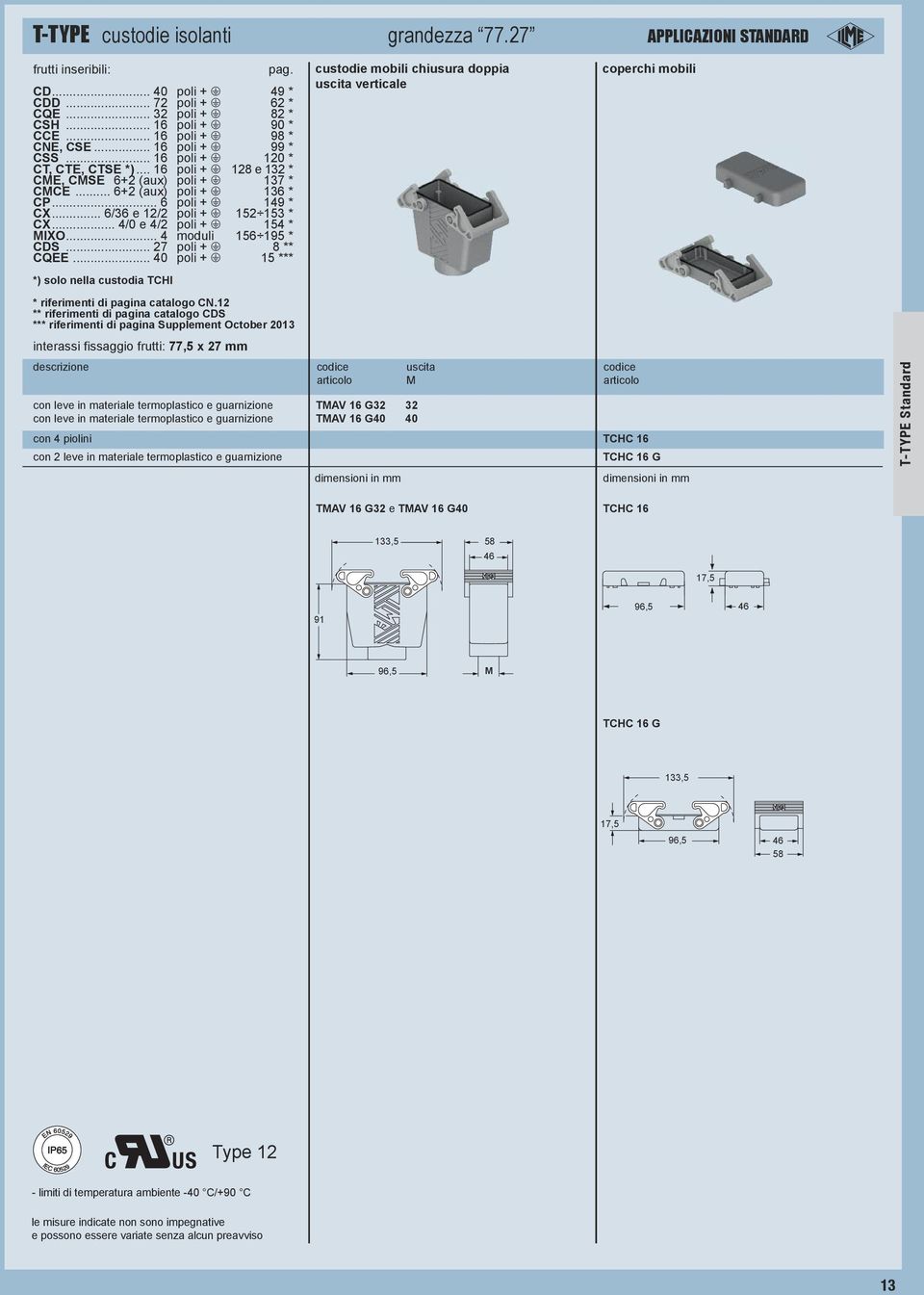 .. 6/36 e 12/2 pol + m 152 153 * CX... 4/0 e 4/2 pol + m 154 * IXO... 4 modul 156 195 * CDS... 27 pol + m 8 ** CQEE... 40 pol + m 15 *** *) solo nella custoda TCHI * rferment d pagna catalogo CN.