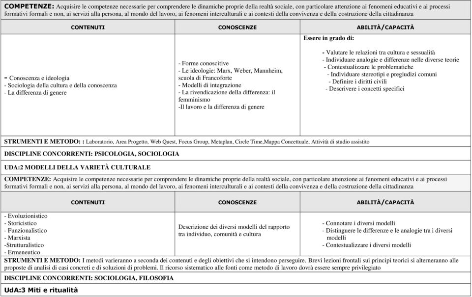 conoscenza - La differenza di genere - Forme conoscitive - Le ideologie: Marx, Weber, Mannheim, scuola di Francoforte - Modelli di integrazione - La rivendicazione della differenza: il femminismo -Il